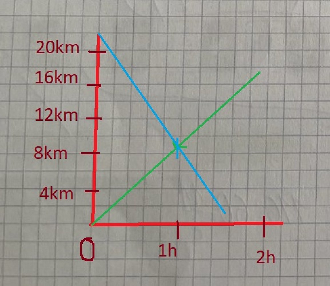 Answer image